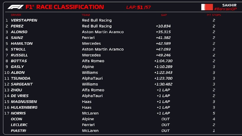F1 Bahrain Grand Prix Results