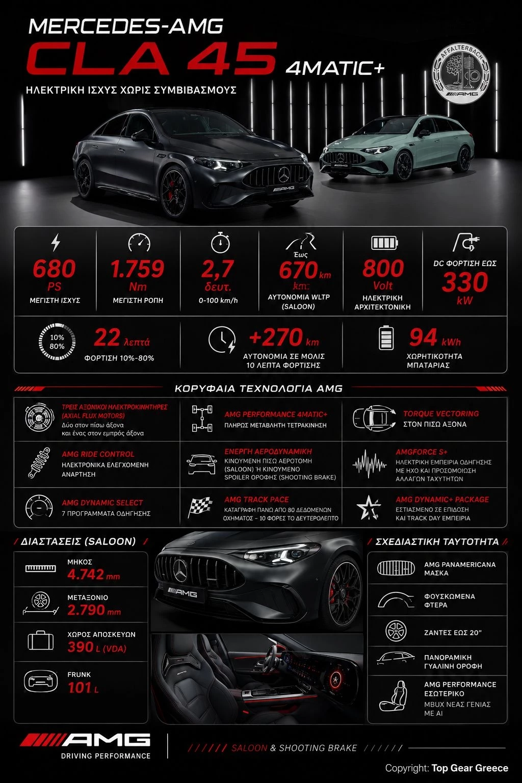Mercedes-AMG CLA 45 4MATIC+ Infographic