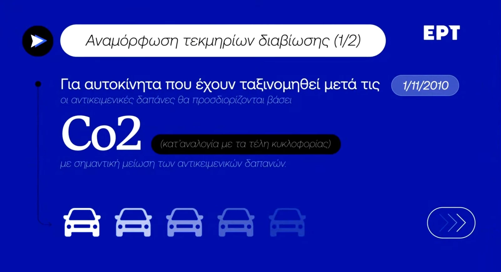 Τεκμήρια 2025 για αυτοκίνητα