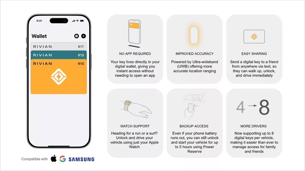 Rivian λογισμικό αυτόνομης οδήγησης