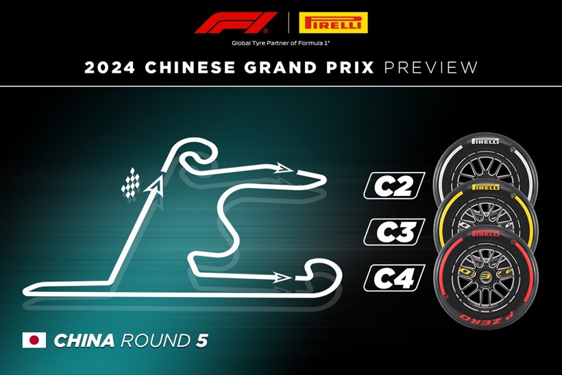 F1 Grand Prix Κίνας Προαναγγελία