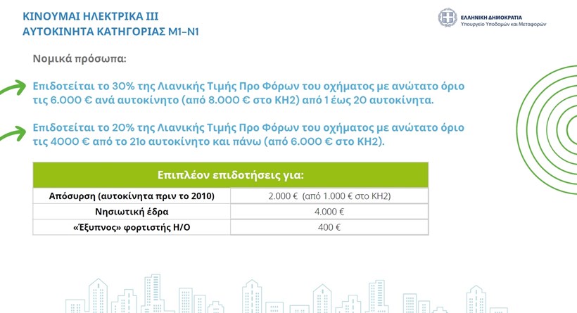 Κινούμαι Ηλεκτρικά 3