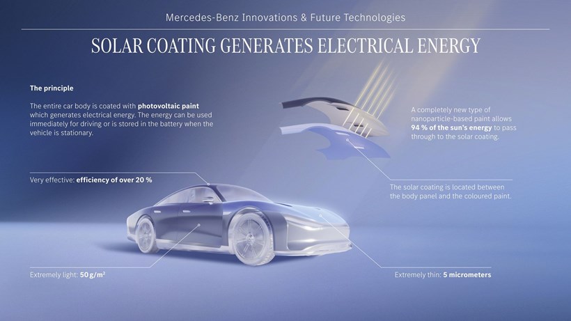 Mercedes-Benz Solar Paint Ηλιακή Βαφή