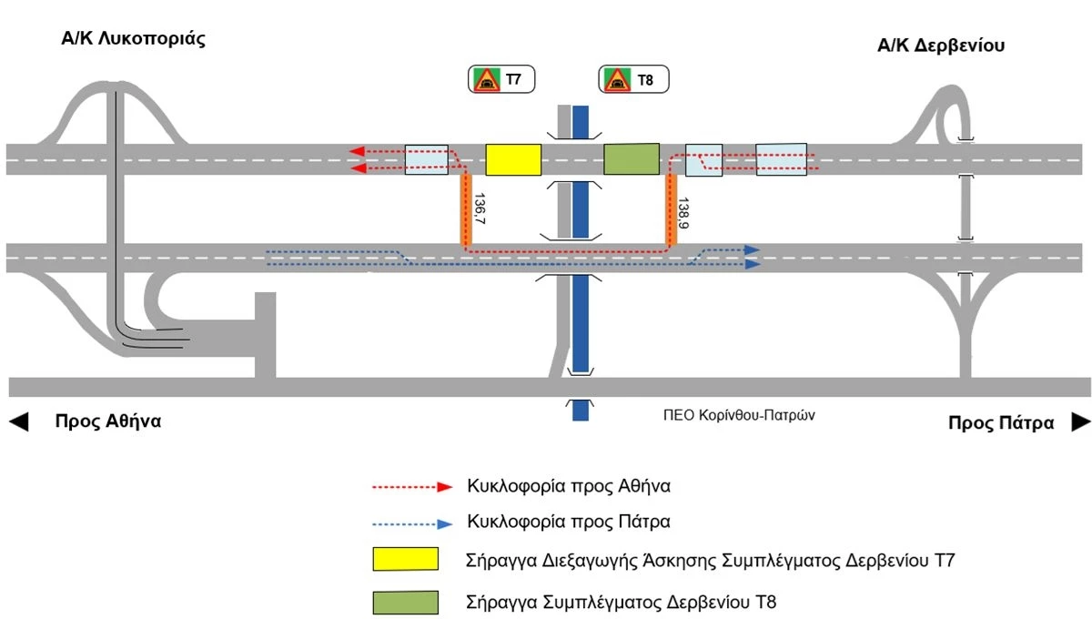 Ολυμπία Οδός χάρτης άσκηση