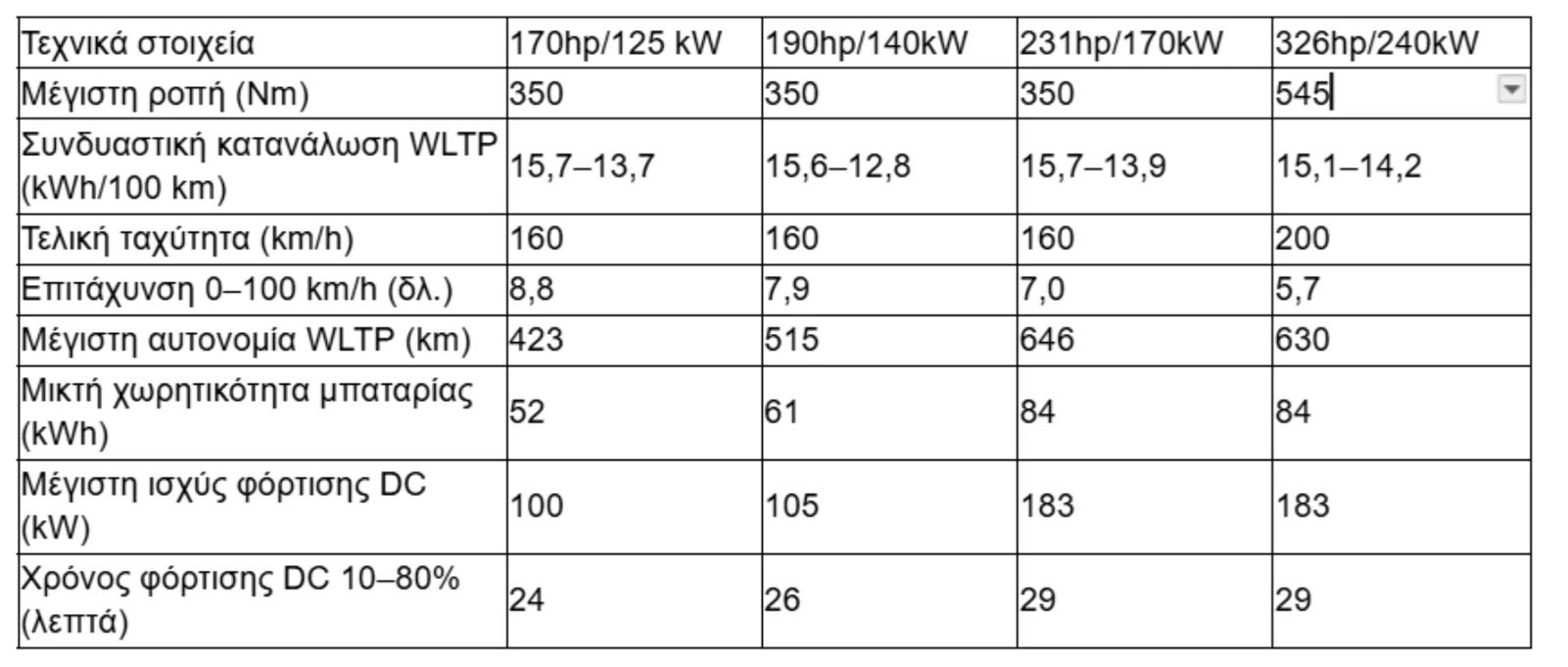 τεχνικά χαρακτηριστικά νέου Audi A2