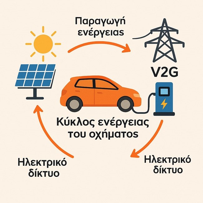 Γράφημα Κύκλος Ενέργειας