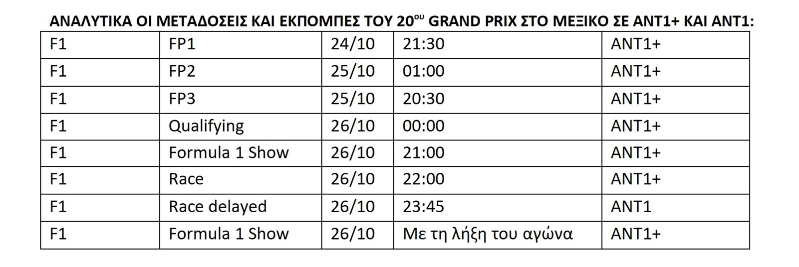 F1 Grand Prix Μεξικού
