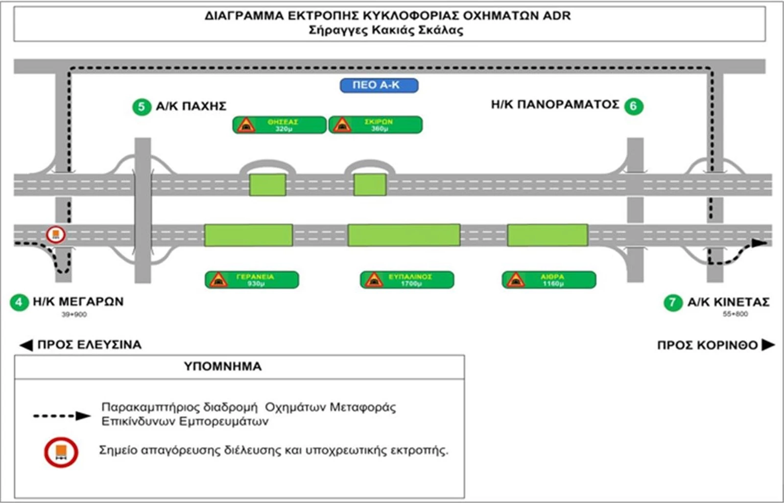 Ολυμπία Οδός διάγραμμα σήραγγες Κακιά Σκάλα