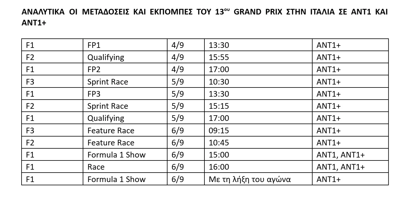 F1 GP Ιταλίας πρόγραμμα