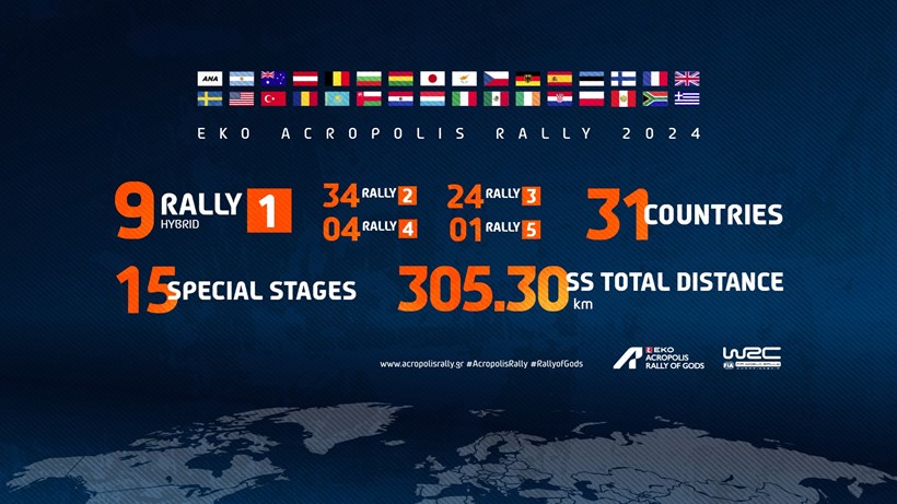 ΕΚΟ Ράλλυ Ακρόπολις 2024 συμμετοχές