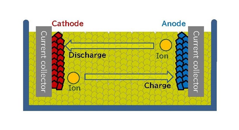 Toyota Idemitsu Solid State Batteries