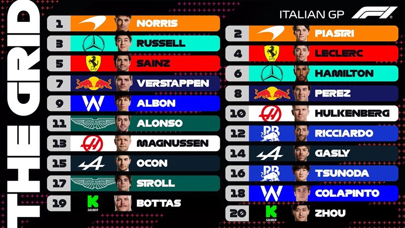 F1 GP Ιταλίας Monza σειρά εκκίνησης