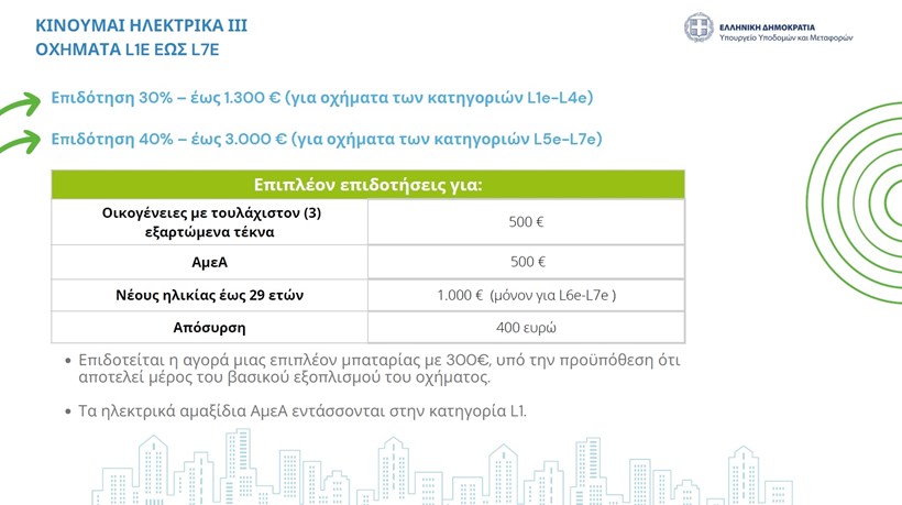 Κινούμαι Ηλεκτρικά 3
