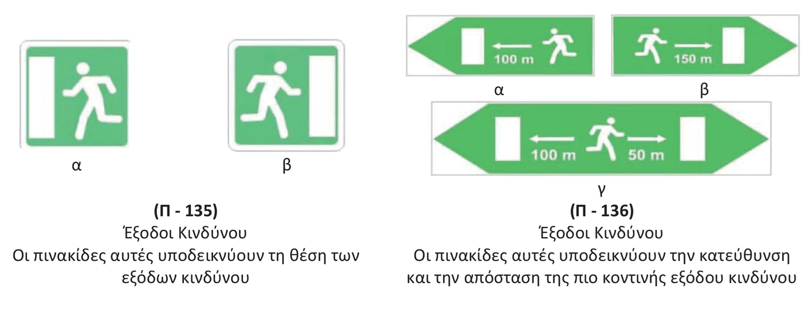 Πινακίδες οδικής σήμανσης