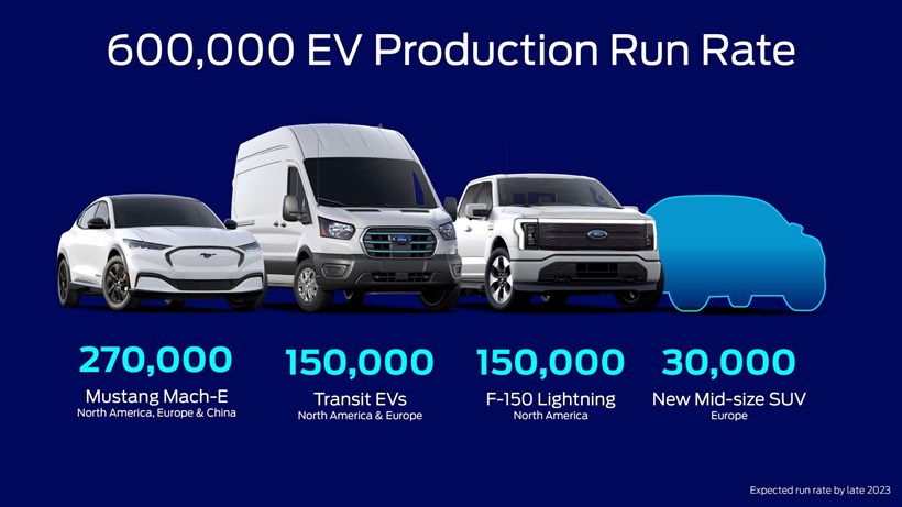 Ford EV range