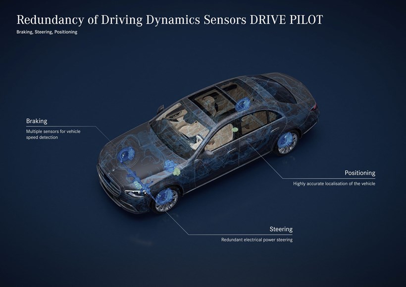 Drive Pilot Mercedes