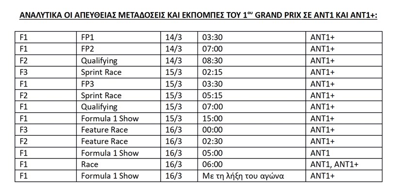 F1 GP Αυστραλίας Πρόγραμμα τηλεοπτικής μετάδοσης