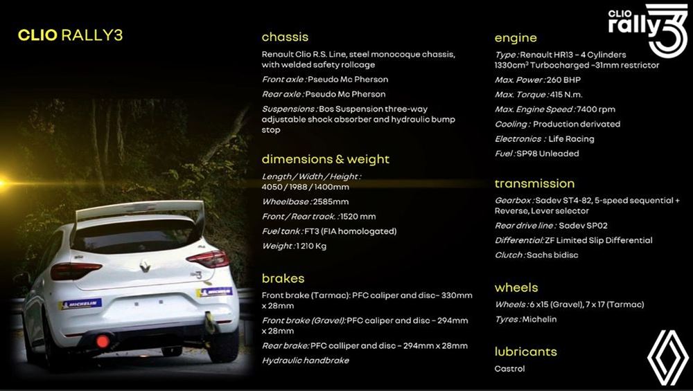 Renault Clio Rally3 Χαλκιάς Racing Team