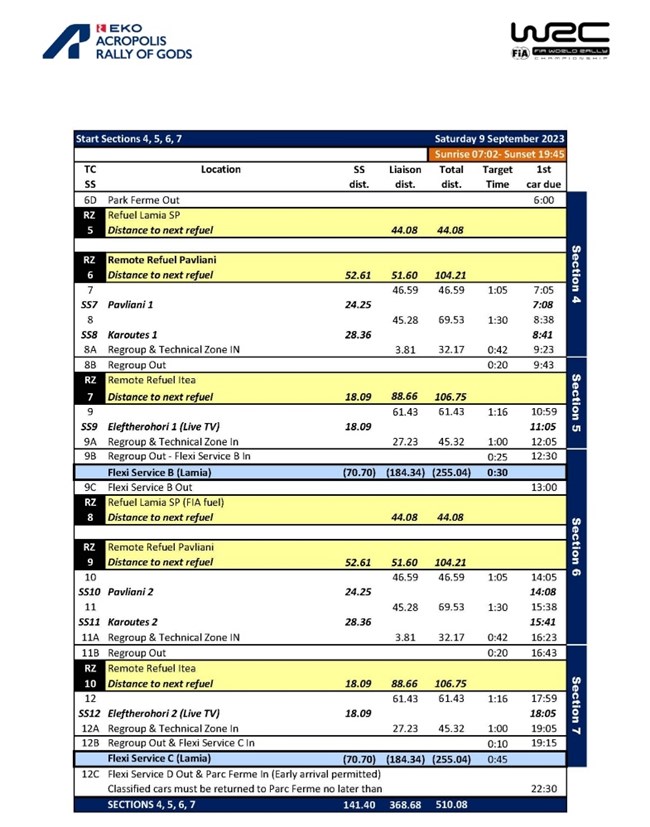 EKO Acropolis Rally 2023 Ειδικές Διαδρομές 3η ημέρα