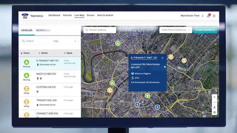 Ford E-Telematics