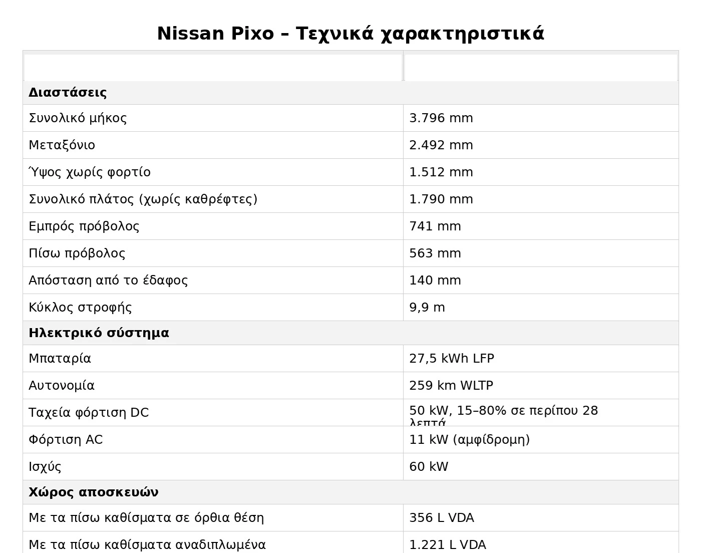 Nissan Pixo τεχνικά χαρακτηριστικά