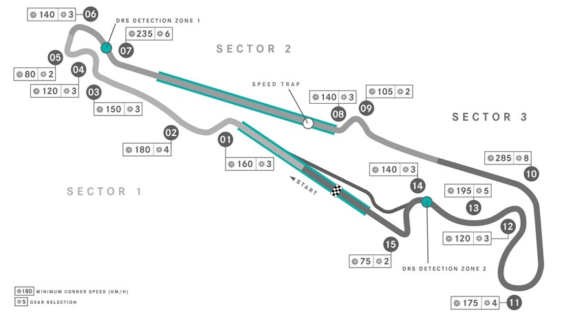 Paul Ricard Circuit