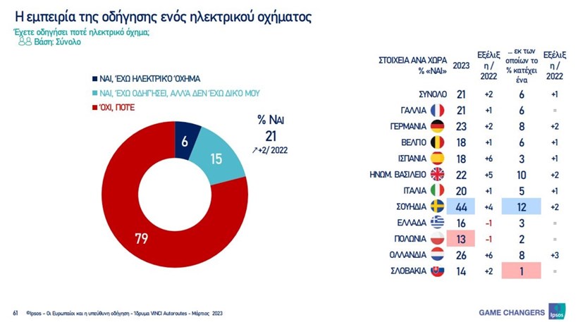 erevna odikis asfalias