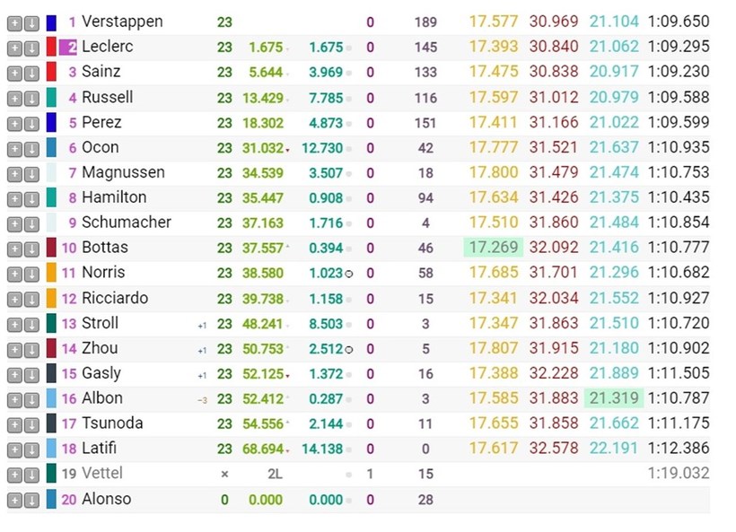 GP Austira Sprint Results