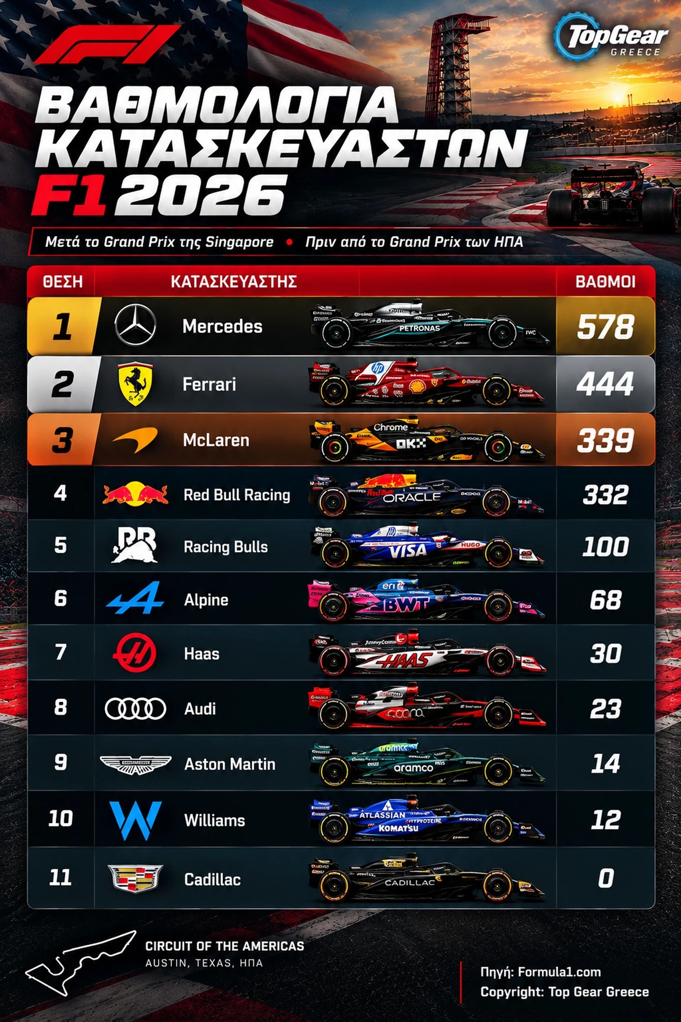 F1 βαθμολογία κατασκευαστών Σιγκαπούρη