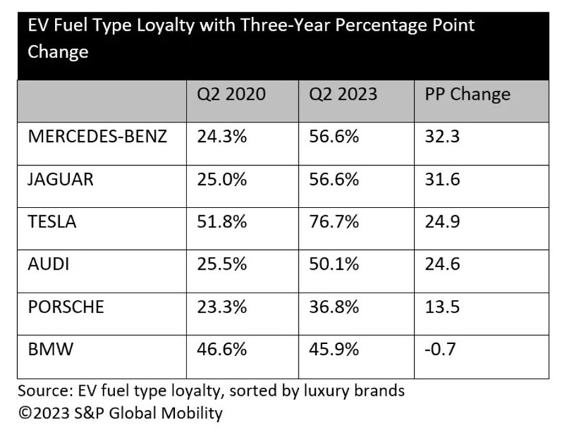 S&P Global Mobility study