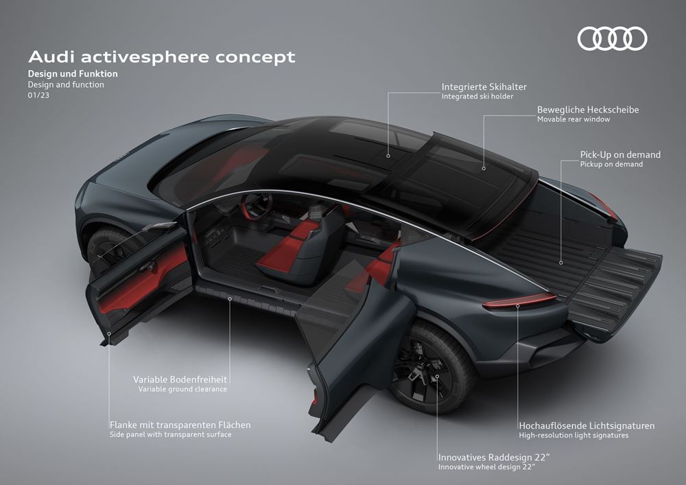 Audi activesphere