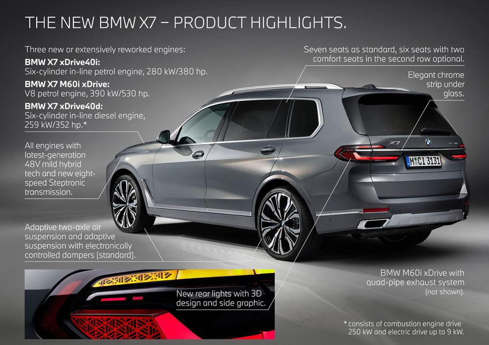 BMW X7 2022
