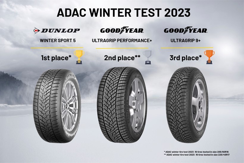 Goodyear Dunlop ADAC test xeimerina elastika