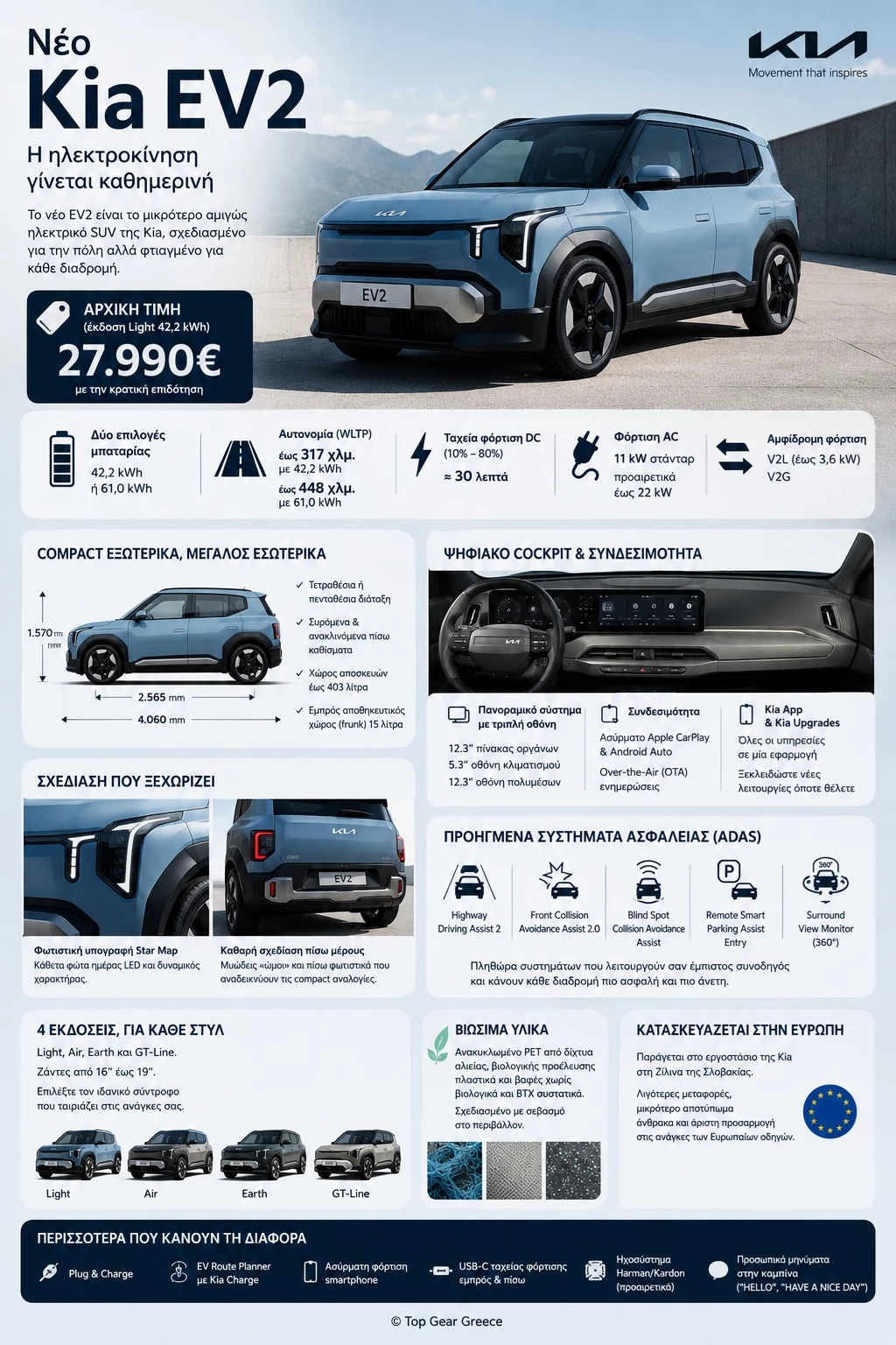 KIA EV2 Infographic Top Gear Greece