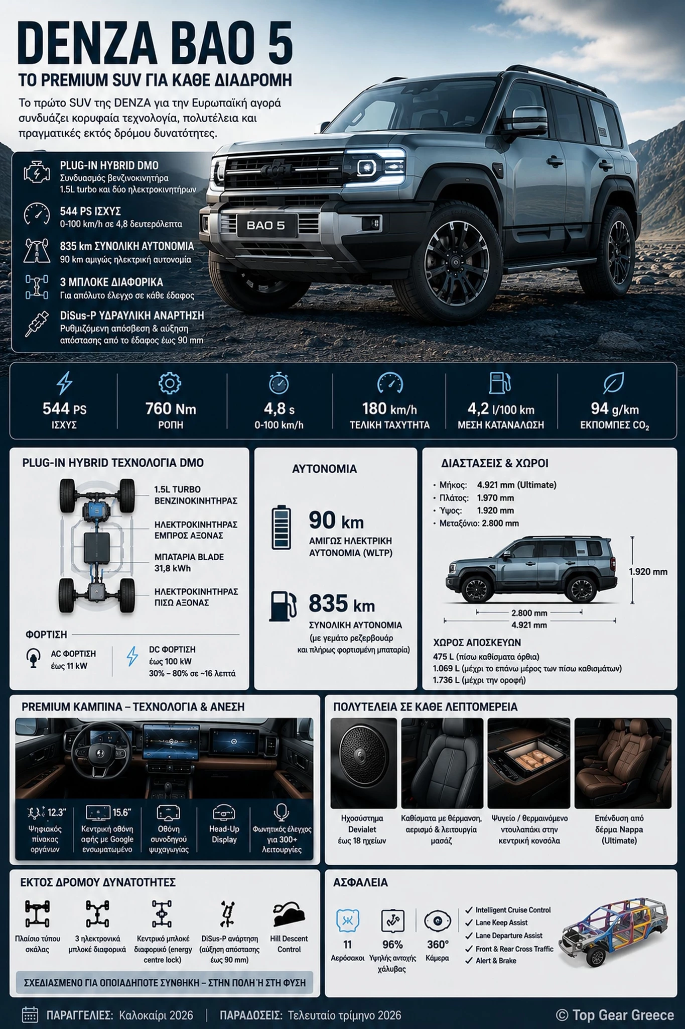 Denza BAO 5 Infographic