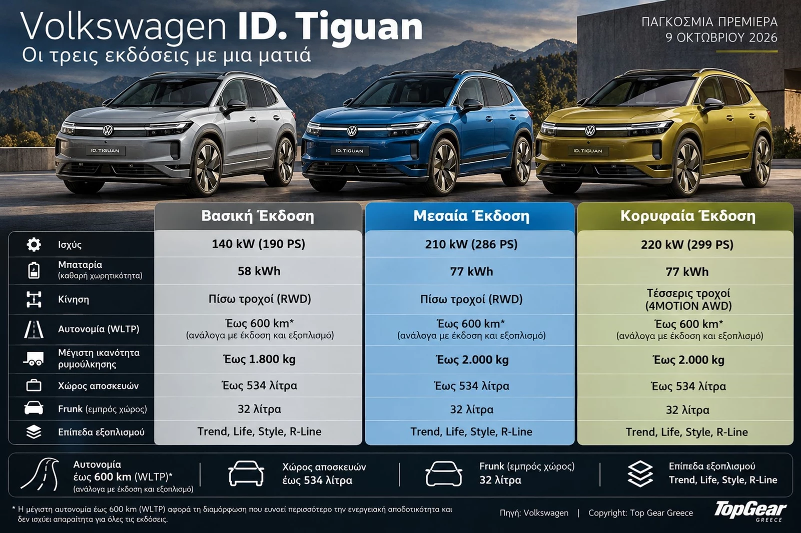 VW ID. Tiguan infographic