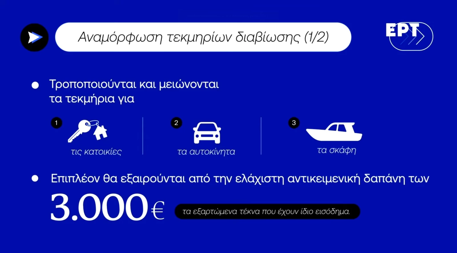 Τεκμήρια 2025 για αυτοκίνητα