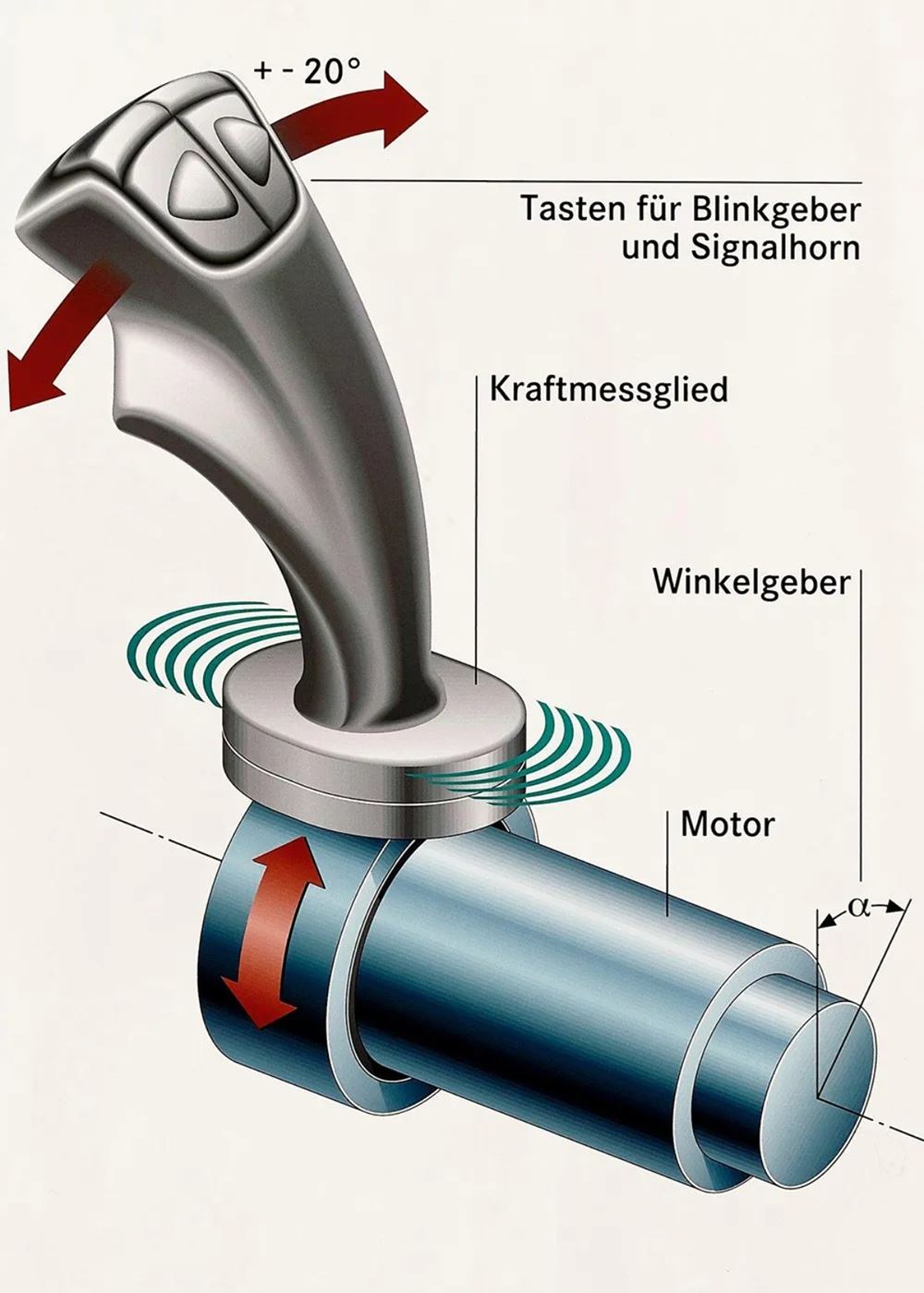 Mercedes SL Side Stick