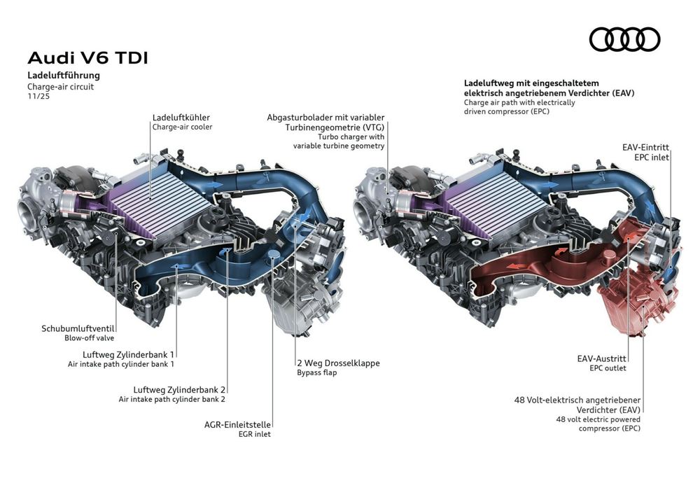 Audi new V6 TDI engine