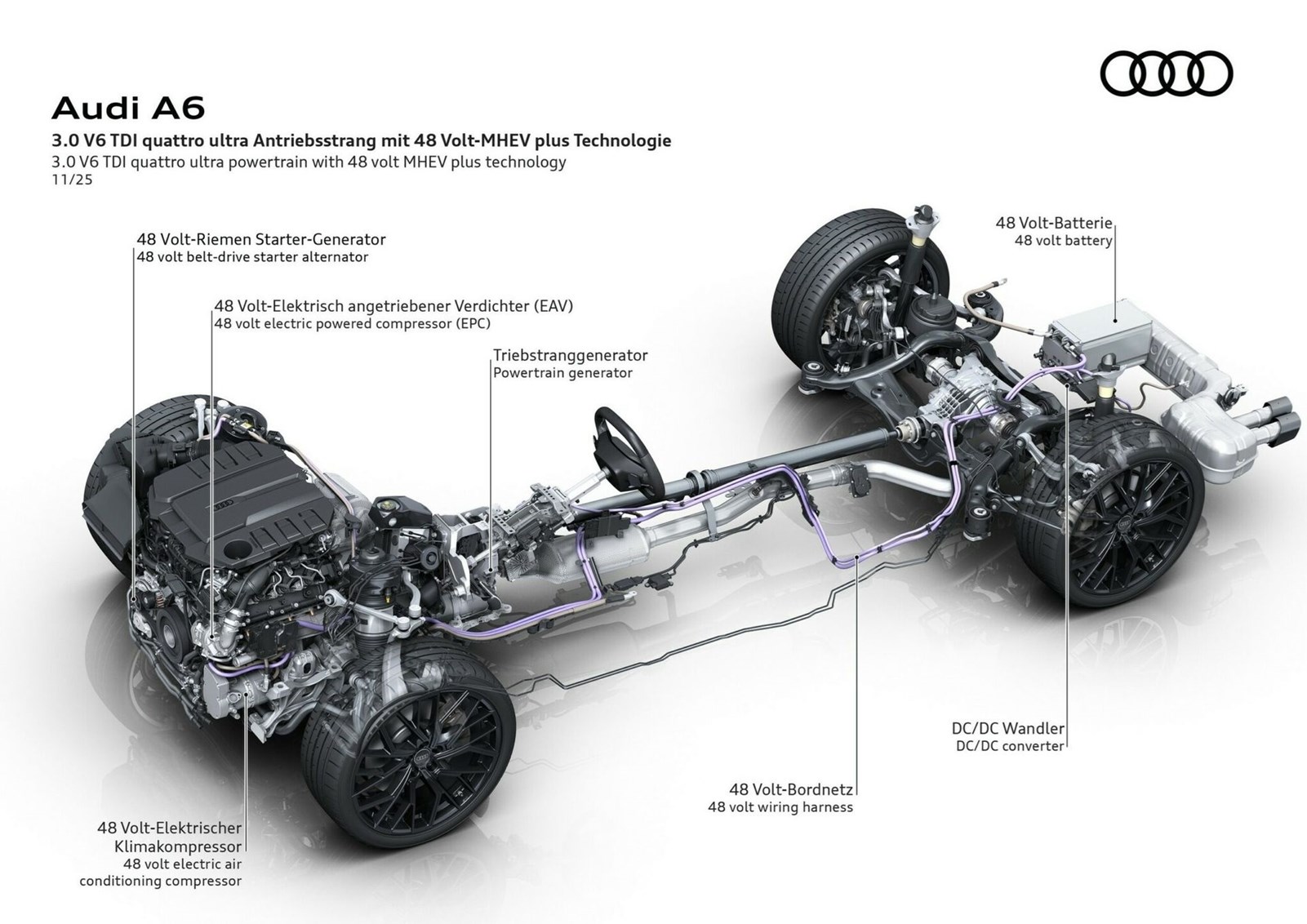 Audi new V6 TDI engine