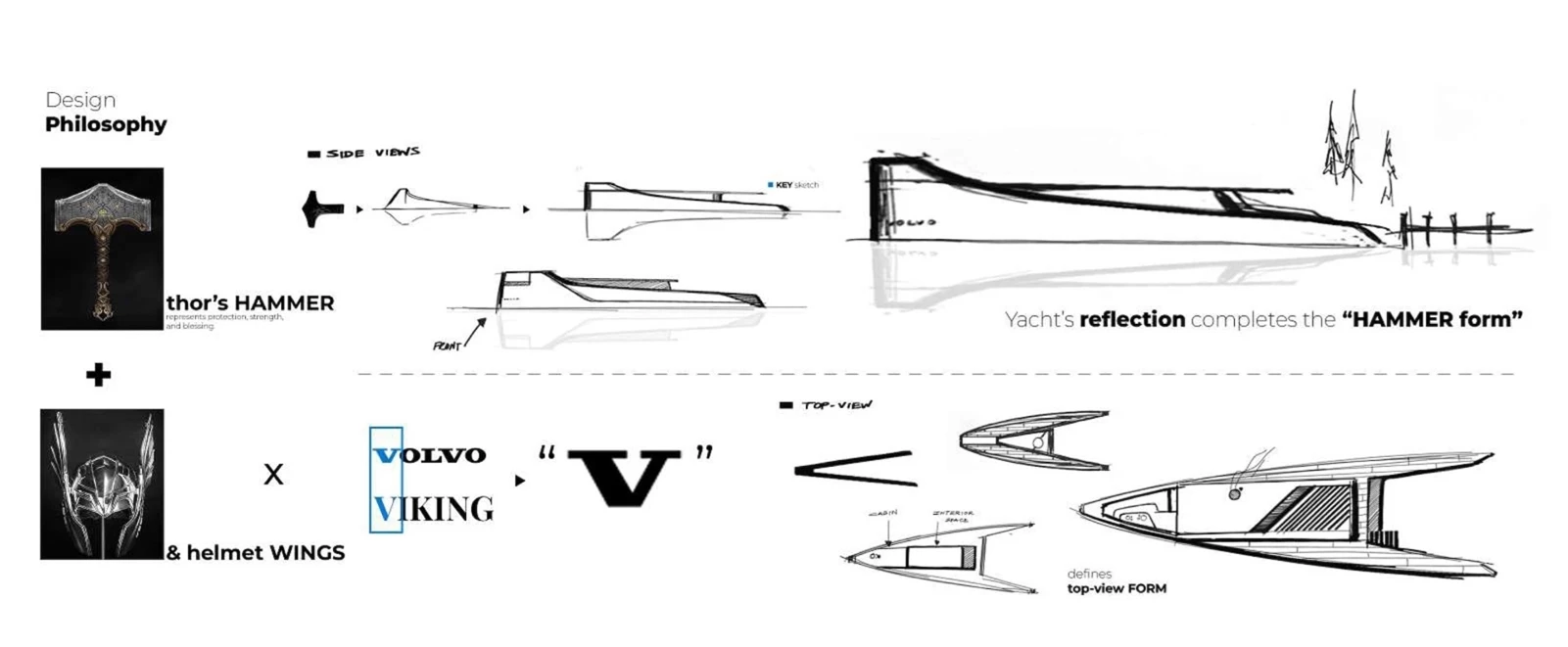 Volvo Ro superyacht