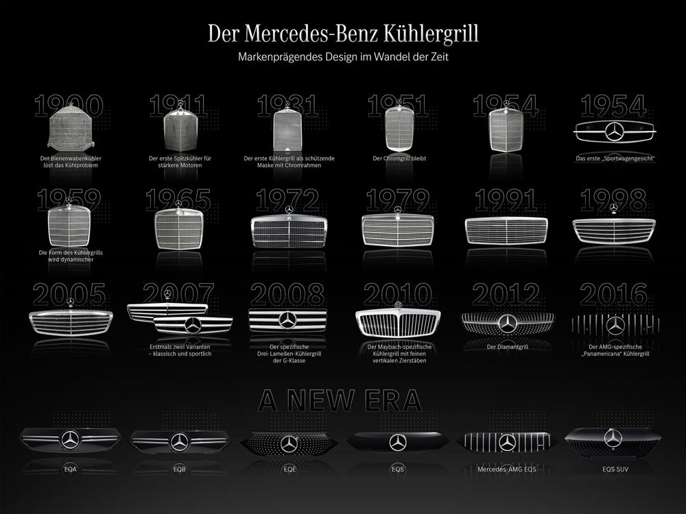 H εξέλιξη στις μάσκες της Mercedes