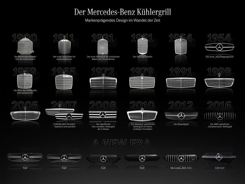 H εξέλιξη στις μάσκες της Mercedes