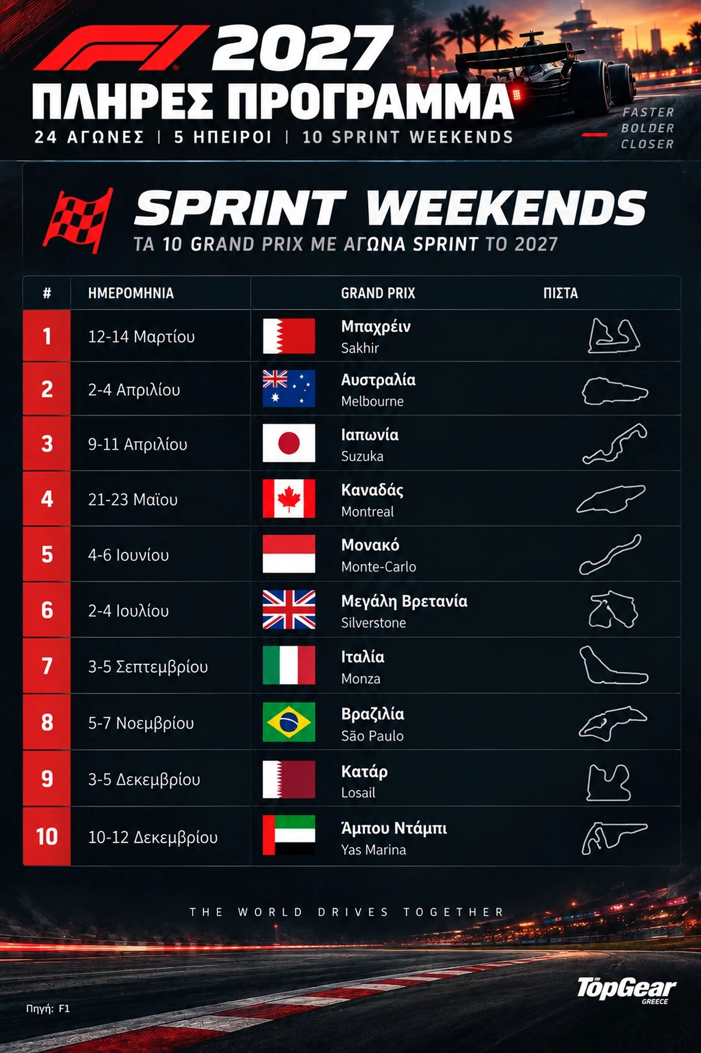 F1 Πρόγραμμα 2027
