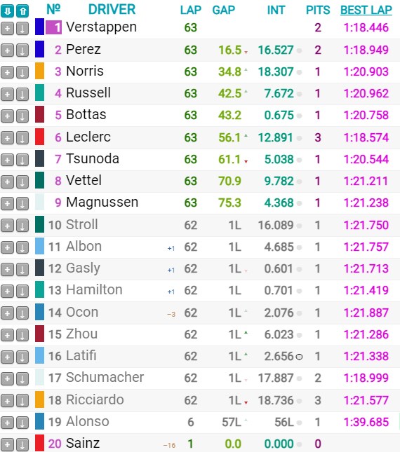 GP Imola Results