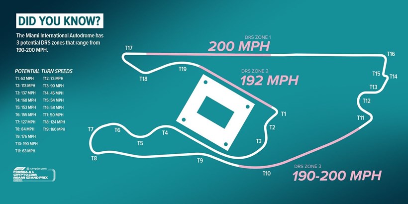 F1 Miami GP