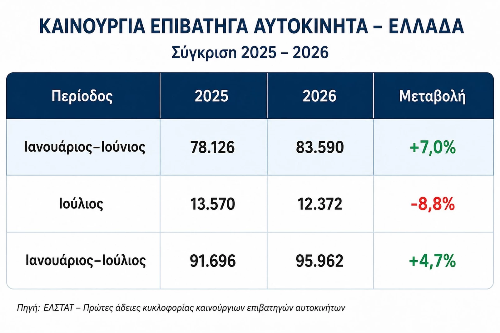Πωλήσεις αυτοκινήτων ιούλιος 20206 Πίνακας