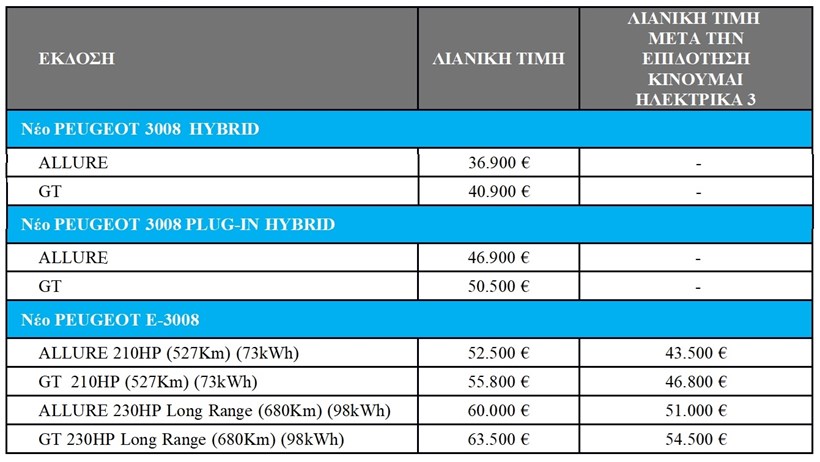 Peugeot E 3008 Τιμές στην Ελλάδα