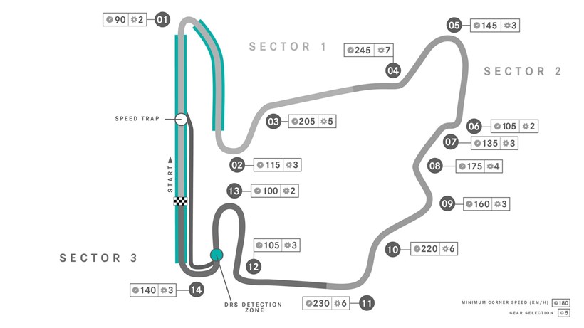 F1 Grand Prix Ουγγαρίας