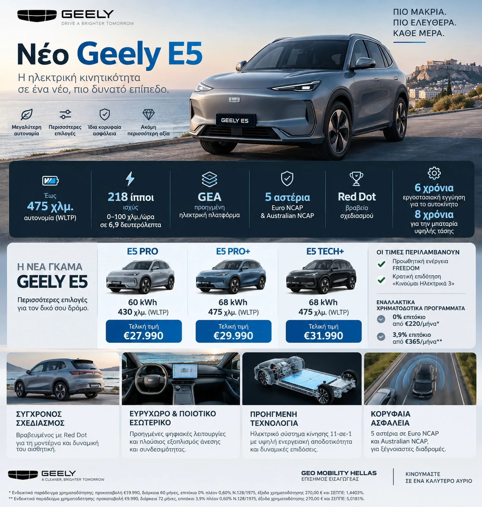 Geely E5 infographic
